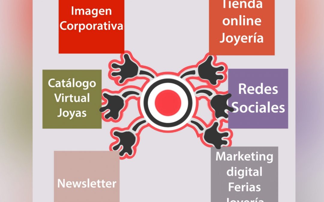 Marketing Digital para joyeros