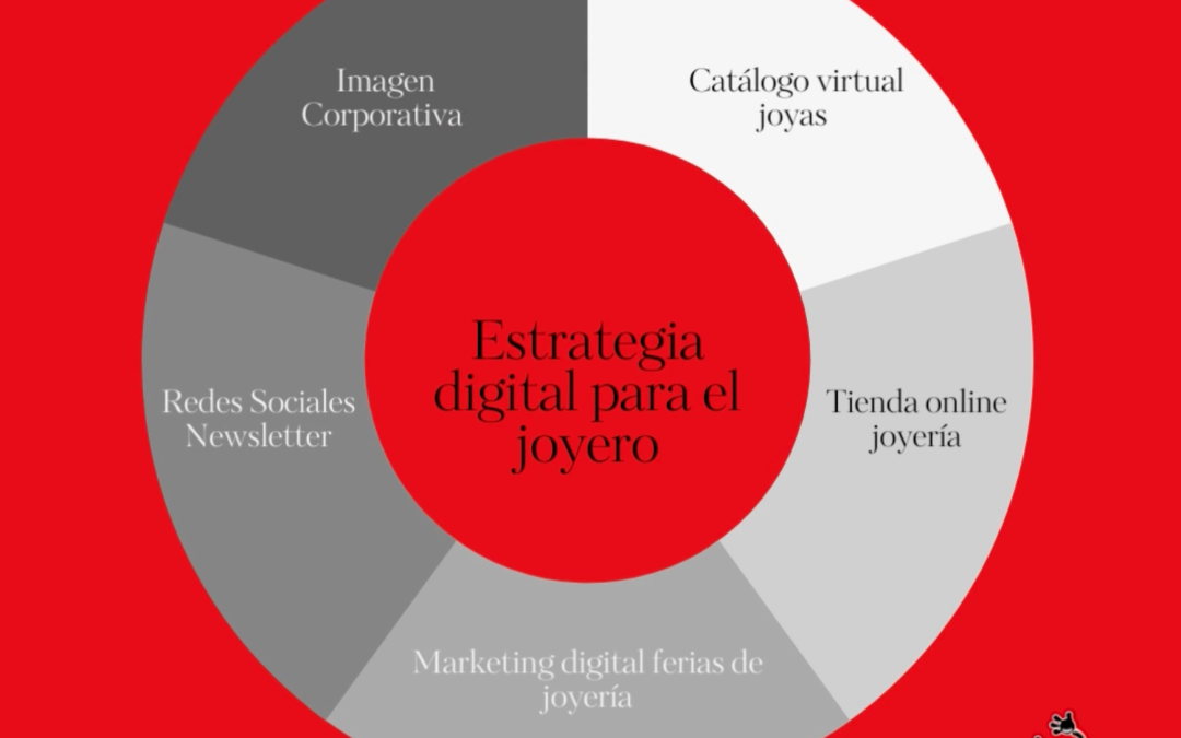Subvenciones para la digitalización de empresas